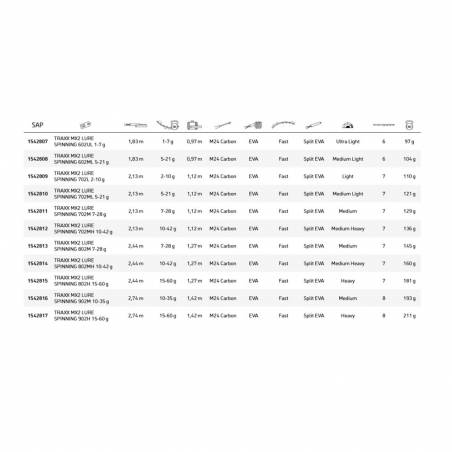 TRAXX MX2 LURE SPINNING 802MH 10-42g