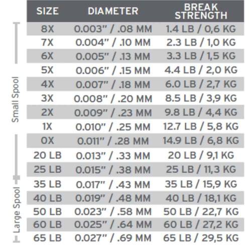 Tippet 30m Scientific Anglers
