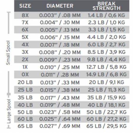 Tippet 30m Scientific Anglers