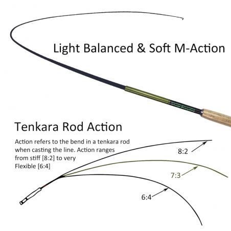 Eupheng Mirco Tenkara